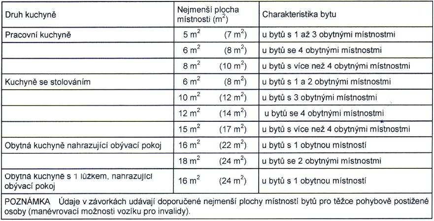 Při bočním umístění dveří otevíravých ven se doporučuje u jednotlivých variant umístění splachovače zvětšit délku místnosti o 100 mm.