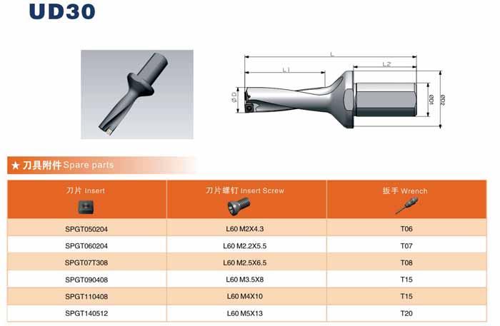 Vrtáky do plna s čtyřbřitou VBD torx Příslušenství typ šroub torx SP05 UD30.SP05.130.W20 13 20 25 44 50 111 UD30.SP05.140.W20 14 20 25 47 50 114 UD30.SP05.150.W20 15 20 25 50 50 127 UD30.SP05.160.