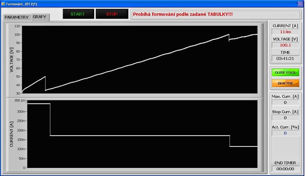 nastavené parametry) a do dalších listů jsou vloženy konkrétní výsledky měření v dohodnutém formátu. Pracovní sešit MS EXCEL je následně uložen a program se ukončí. Obr.