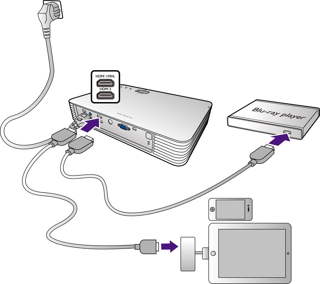 Připojení zdrojového zařízení se signálem HDMI Projektor je vybaven vstupním konektorem HDMI umožňujícím připojit jej k zařízení, které je zdrojem HDMI signálu, jako např.