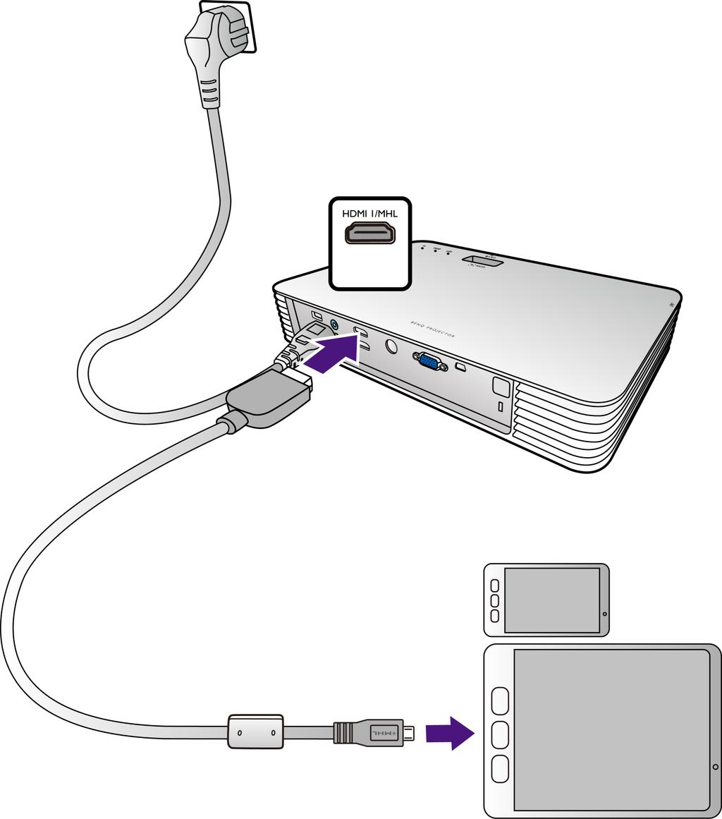 Připojení zdrojového zařízení se signálem MHL Tento projektor podporuje připojení MHL zařízení prostřednictvím vstupního konektoru HDMI.