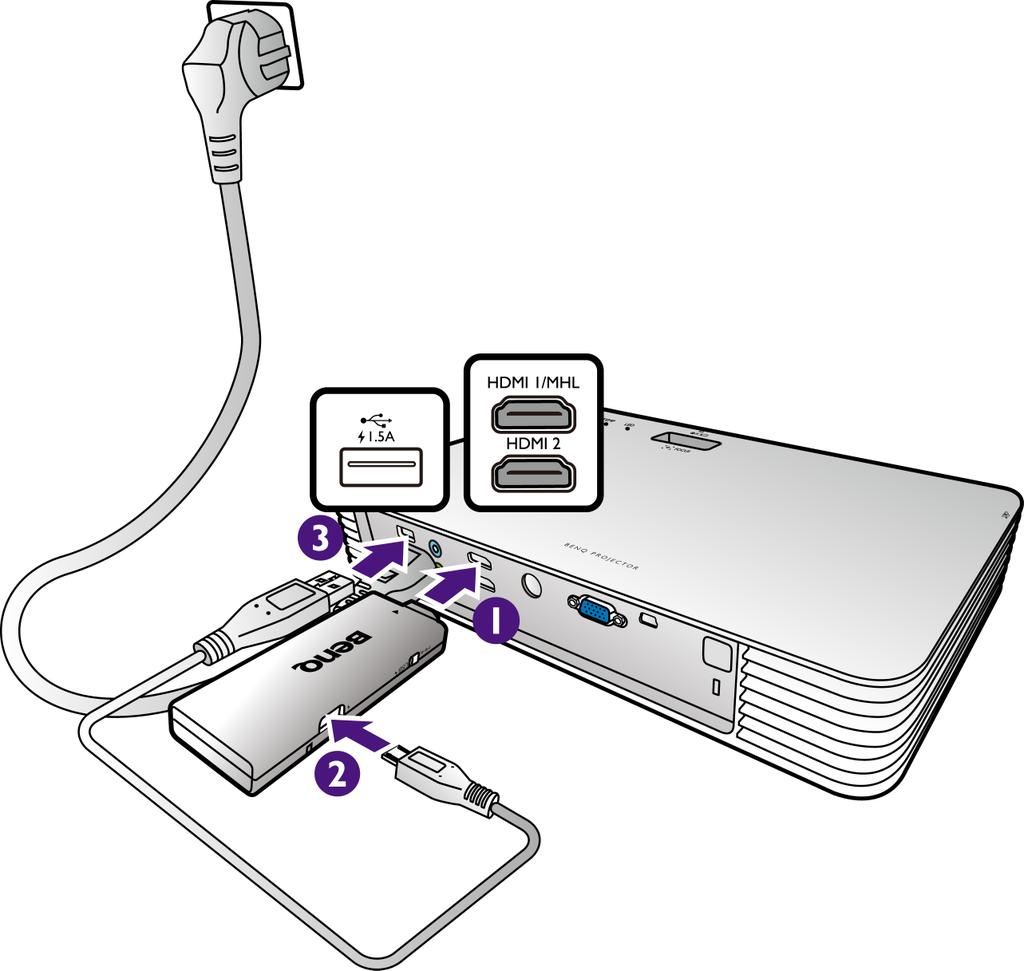 Připojení modulu pro streamování videa Modul pro streamování videa, jako například BenQ QCast (prodávaný samostatně), umožňuje provádět bezdrátovou projekci z chytrého zařízení nebo počítače.