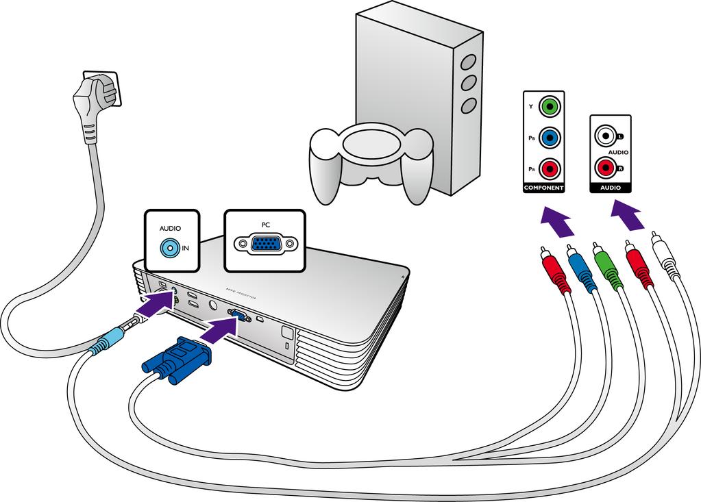 Připojení zdrojového zařízení s komponentním video signálem Zjistěte, zda je na zařízení, které je zdrojem video signálu, k dispozici volná sada výstupních konektorů komponentního video signálu: