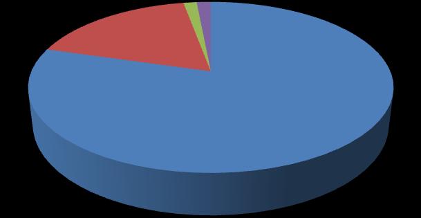 Tabulka 9: Souhrn operačních programů Operační programy na období 2007-2013 Přidělená částka Tematické OP 21 271,1 mil. 79,5 % Regionální OP 4 659 mil. 17,6 % OP Praha 372,4 mil.