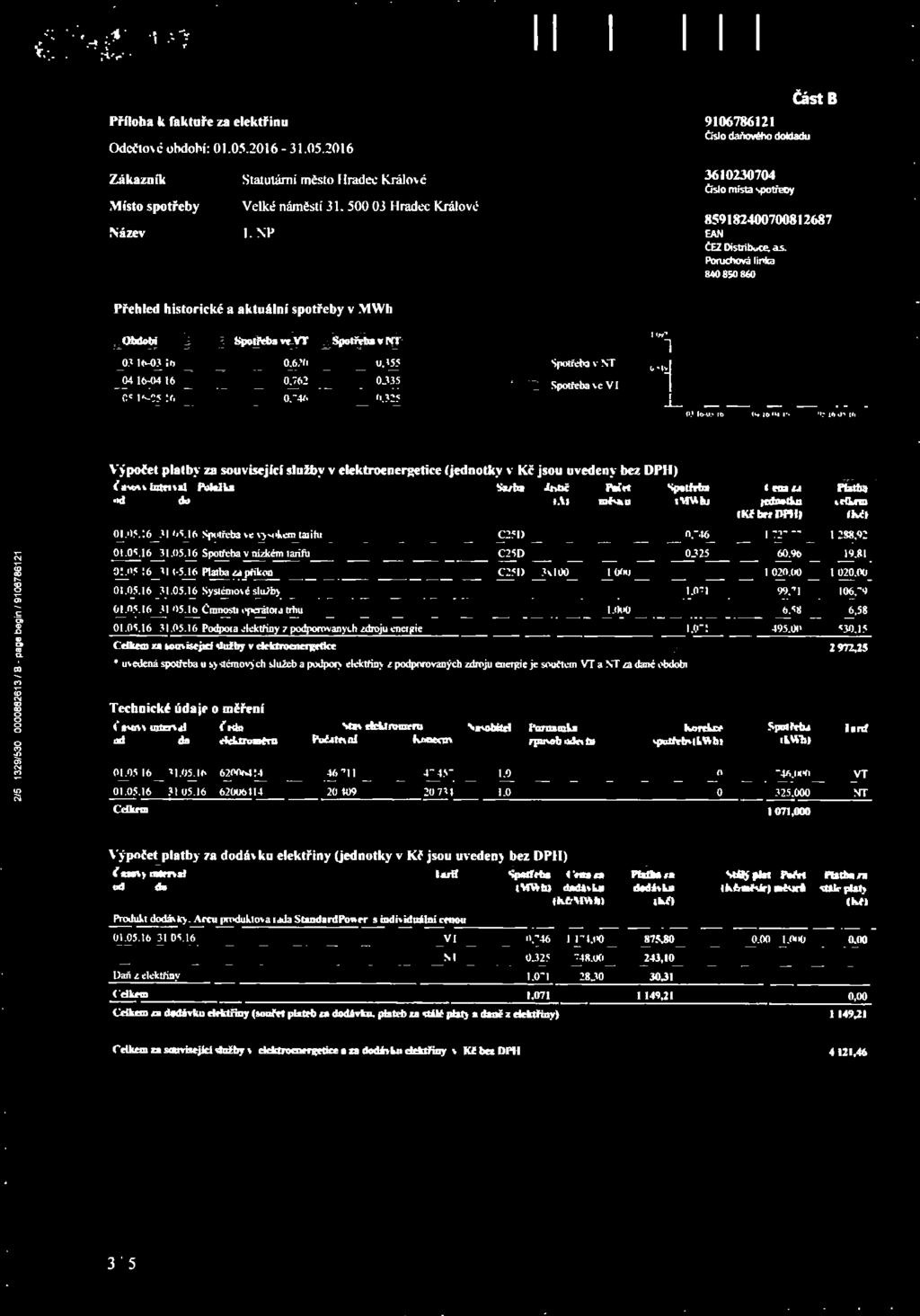 Příloha k faktuře za elektřinu Odečtové období: 01.05.2016-31.05.2016 část B Zákazník Místo spotřeby Název Statutární město Mradec Králové Velké náměstí 31, 500 03 Hradec Králové l.