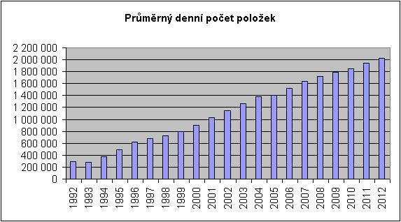 cz/cs/platebni_styk/certis/certis_stat.html 3.2.