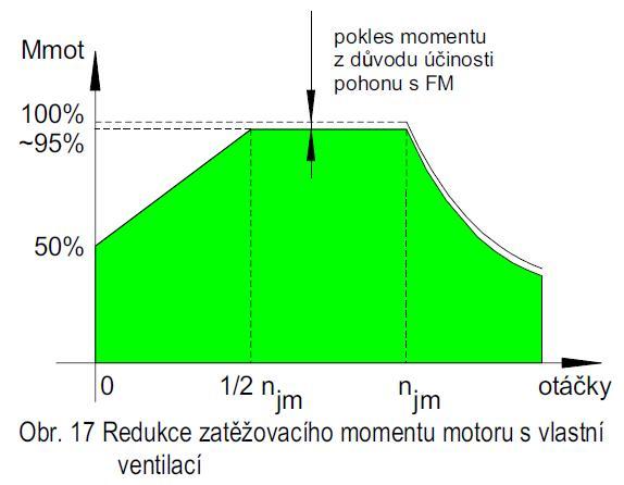 Chlazení motoru IC41x