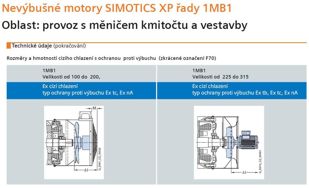 SIMOTICS XP Ex-motory -