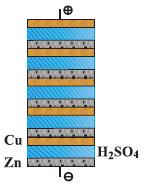 F pv F Q I n(h +O ) 0,75 R T 0,75 kde n (H+O) je látkové množství plynu, které se v oulometru uvolnilo za čas a V jeho objem, naměřený při teplotě T a tlaku p.