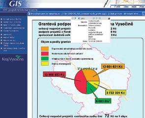 VYSOČINA REGION OF INFORMATION TECHNOLOGIES administration through the development of information services.