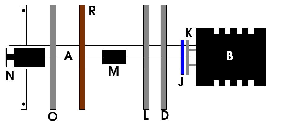 Obrázek 6: Schéma pro měření optické aktivity, A je optická lavice,g je multimetr, F je Fotočlánek, D je polarizační filtr, E je čtvrtvlnná destička, P je irisová clona, C je otočné zrcadlo, B je