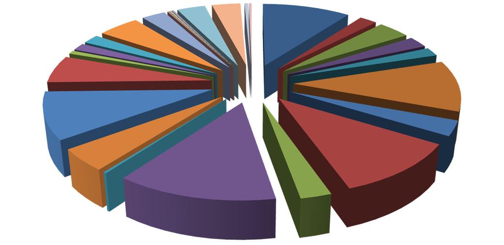 Informace o nakládání s reprodukčním materiálem lesních dřevin ČR 2016 Graf 2. 2. 3.