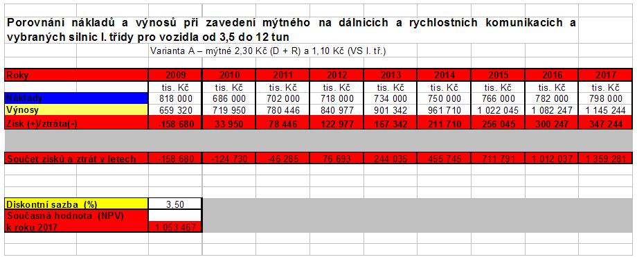 komunikacích ch (D+R) a vybraných silnicích