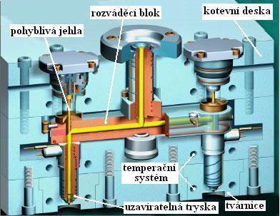 např. tunelový vtok, kuželový vtok nebo bodový vtok, který umožňuje odtrhávání vtokového zbytku přímo ve formě.