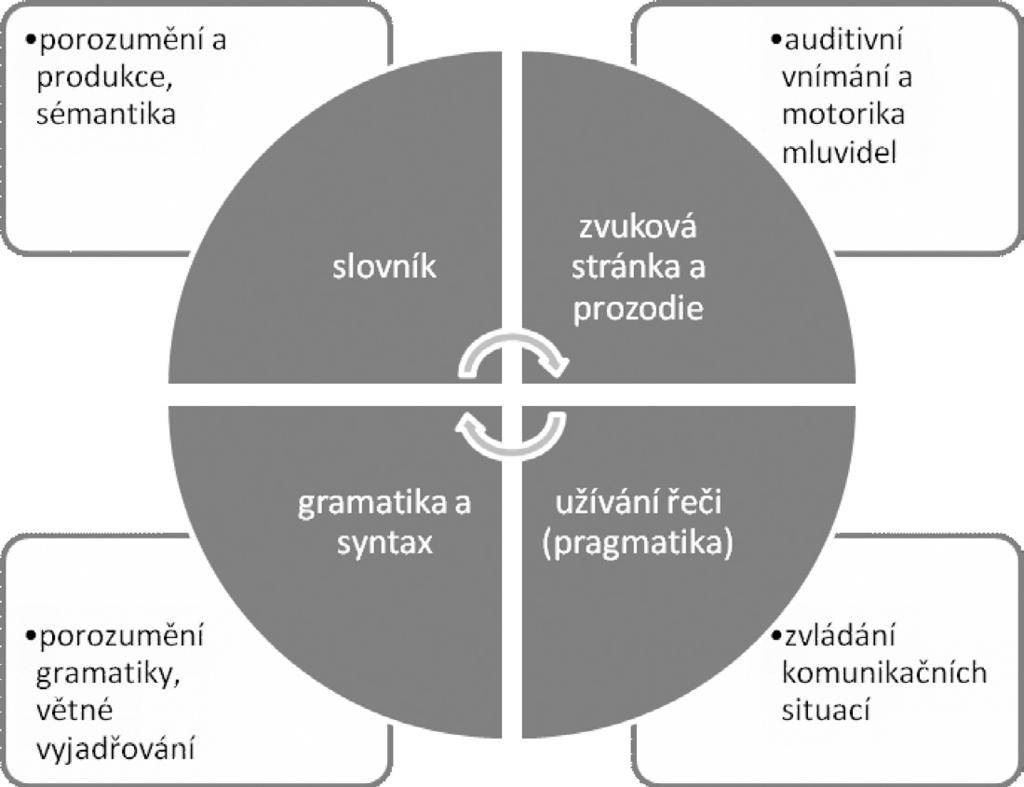 Diagnostika_zlom(4) 13.3.2012 14:50 Stránka 145 Obr.