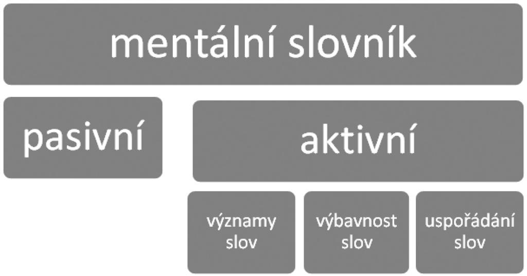 Diagnostika_zlom(4) 13.3.2012 14:50 Stránka 146 DIAGNOSTIKA JEDNOTLIV CH OBLASTÍ Obr.