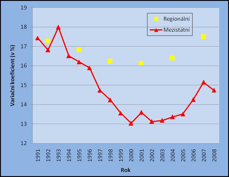 VÝVOJ REGIONÁLNÍ A MEZISTÁTNÍ DIFERENCIACE ÚROVNĚ ÚHRNNÉ PLODNOSTI V ZÁPADNÍ