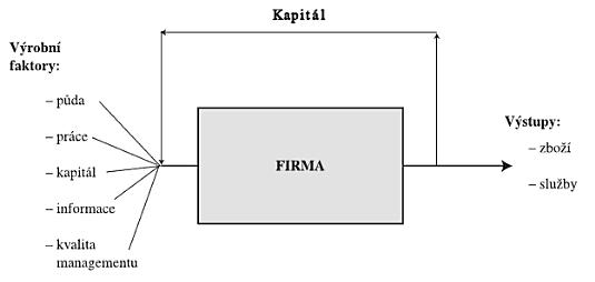 Výroba působí na logistický proces dvěma způsoby. Za prvé, plán distribuce prostřednictvím výrobní činnosti určuje množství a typ hotových výrobků, které se vyrábějí.