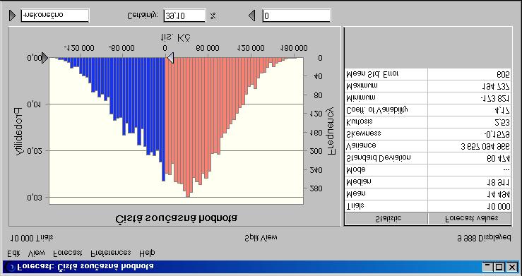 časná hodnota se pohybuje od -173,8 mil. Kč do 194,7 mil. Kč. Pravděpodobnost, že tato hodnota bude záporná, je přibližně 39 % (viz číslo v políčku označeném Certainty v dolní části obr.
