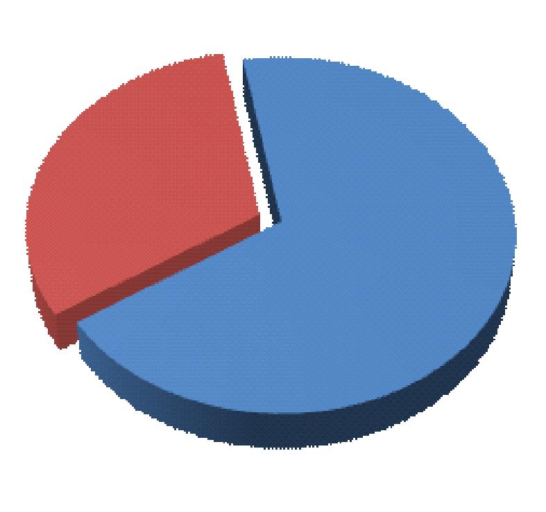 Zájem o prohloubení znalostí 31,4% ano ne 68,6% Graf 3: Zájem o prouhloubení znalostí Otázka č. 6: Pokud ano, v jaké problematice byste chtěl(a) prohloubit své znalosti?