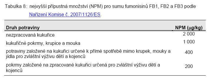 Fumonisiny nachází se především v kukuřici, rýži a prosu. Značná termostabilita. Lze je odstranit z povrchu kukuřice omytím, zejména v alkalických roztocích.