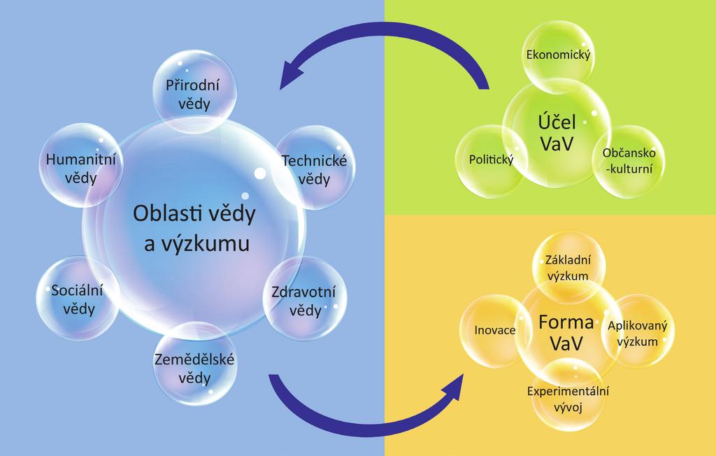 Analýza stavu výzkumu, vývoje a inovací v České republice a jejich srovnání se zahraničím v roce 2014 Obr. 4.