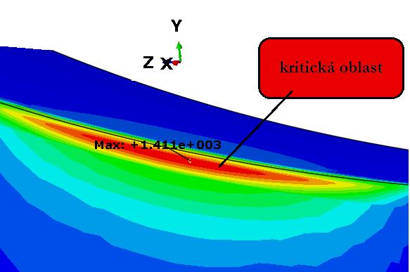 66 7 Návrh metodiky výpočtu životnosti valivého ložiska Obr. 51: Kritická oblast na vnitřním kroužku; hodnota MAX je redukované napětí dle Tresca v [MPa] 7.9.