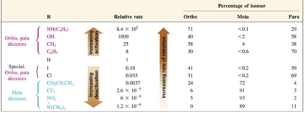 Porovnání rychlosti a direktivního efektu nitrace
