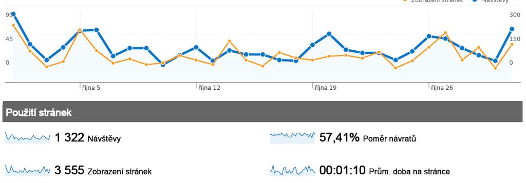 Internetové stránky jsou zpracovány v jednoduchém designu, vycházející z grafického manuálu informační