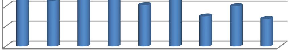 Praktická část 40 V letech 2003 a 2002 je základem daně množství lihu vyjádřené v litrech, od roku 2004 již v hektolitrech.