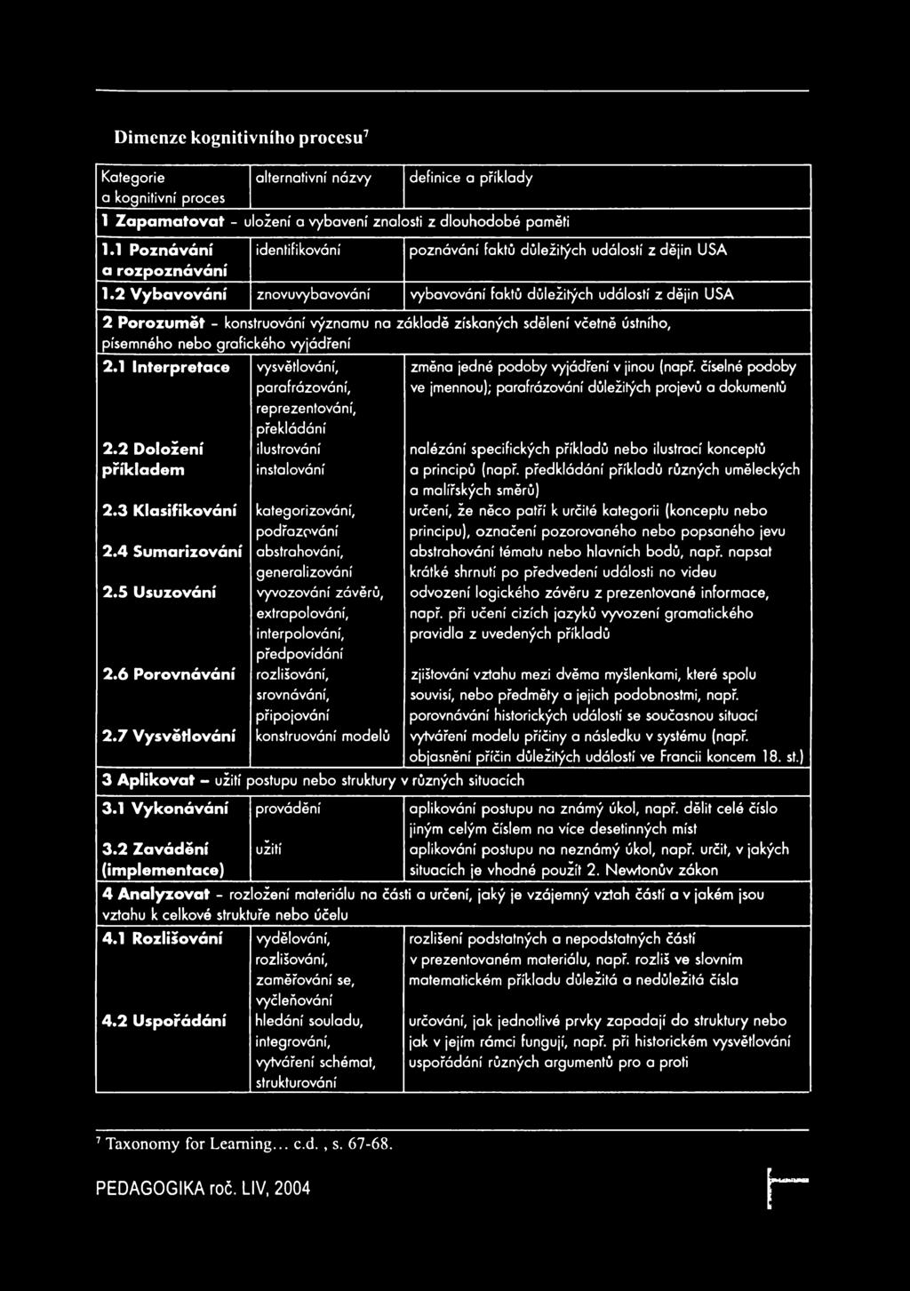 Dimenze kognitivního procesu^ Kategorie o kognitivní proces alternativní názvy definice a příklady 1 Zapam atovat - uložení a vybavení znalosti z dlouhodobé paměti 1.