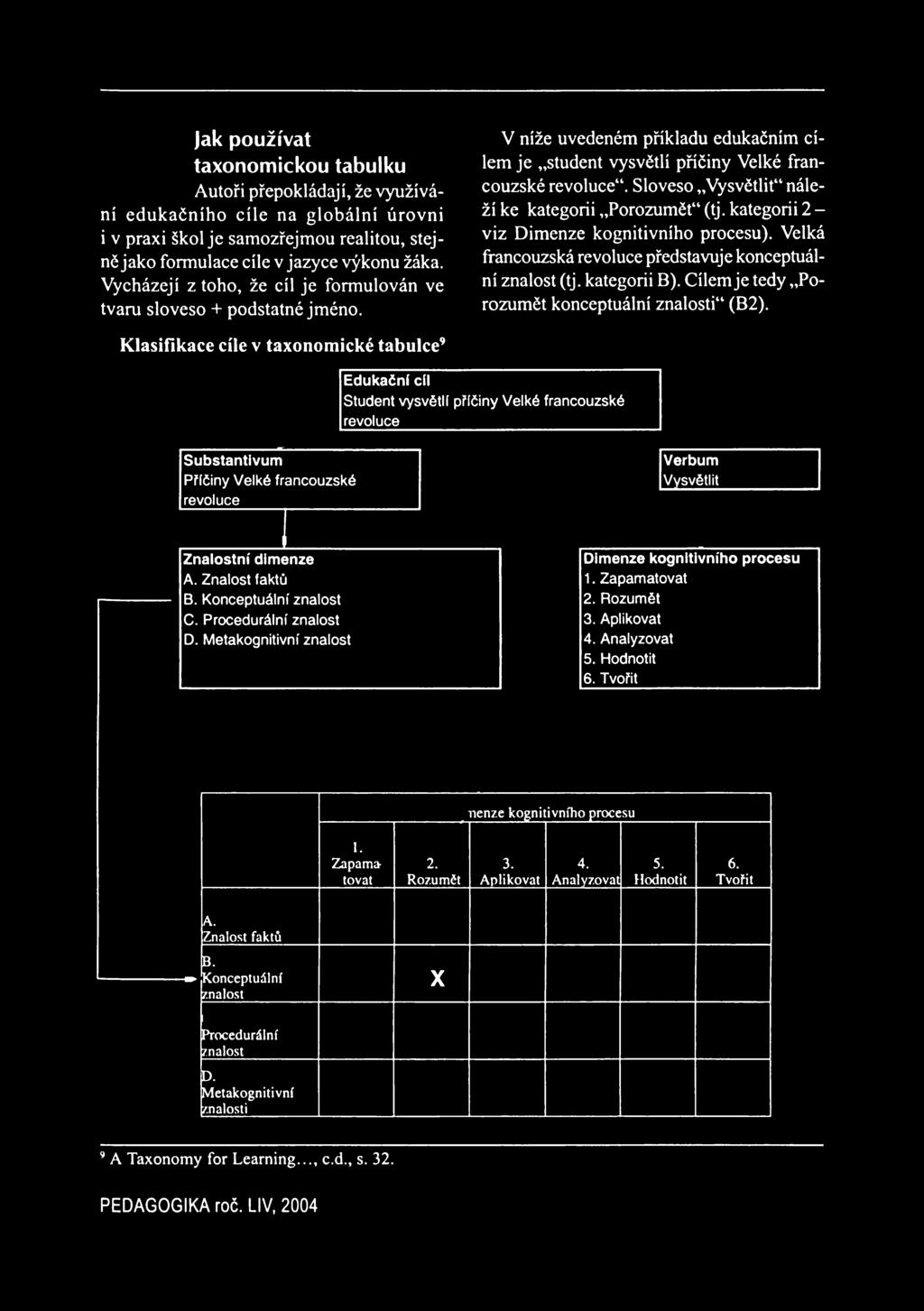 Jak používat taxonomickou tabulku Autoři přepokládají, že využívání edukačního cíle na globální úrovni i v praxi škol je samozřejmou realitou, stejné jako formulace cíle v jazyce výkonu žáka.