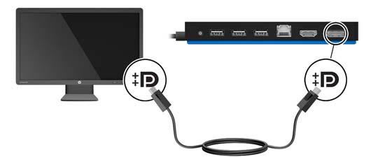 Připojení k zařízení DisplayPort Dokovací stanice může být též připojena prostřednictvím portu DisplayPort k externímu zařízení, jako např. monitoru nebo projektoru.