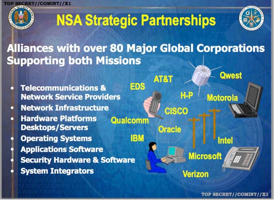 Klíčové firmy spolupracující s NSA Další hrozbou je navrhovaná koncepce špehování komunikace.