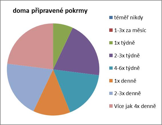 PŘÍLOHA D - POROVNÁNÍ