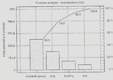 Regulační diagram