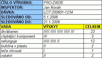 Paretův diagram