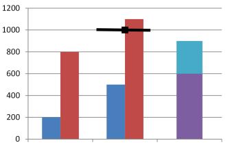 mil. eur OBECNÉ POKYNY KE SPOLEČNÝM POSTUPŮM A METODIKÁM PROCESU PŘEZKUMU A VYHODNOCENÍ Obrázek 7.