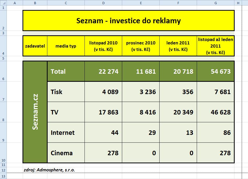 2. Cvičení Formáty dat, jednoduché vzorce 1. Vytvořte složku s vaším příjmením a jménem. 2. Otevřete soubor MS Excel, uložte ho do vaší složky pod názvem 02_Priklad.