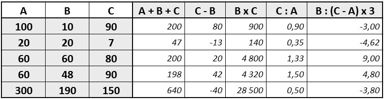 13. Tabulku s výsledkem 2x zkopírujte pod původní tabulku takto: c) první kopie bude klasická vložíte hodnoty i se vzorci d) druhá kopie vložíte pouze hodnoty 14.