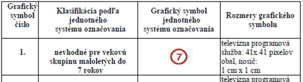 Uvedené označení u červených piktogramů znamená, že audiovizuální dílo je vhodné pro osoby stejného či vyššího věku.