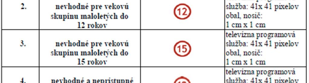 Nedostatky systému V rámci kontroly dodržování pravidel JSO uděluje RVR několik desítek sankcí ročně.