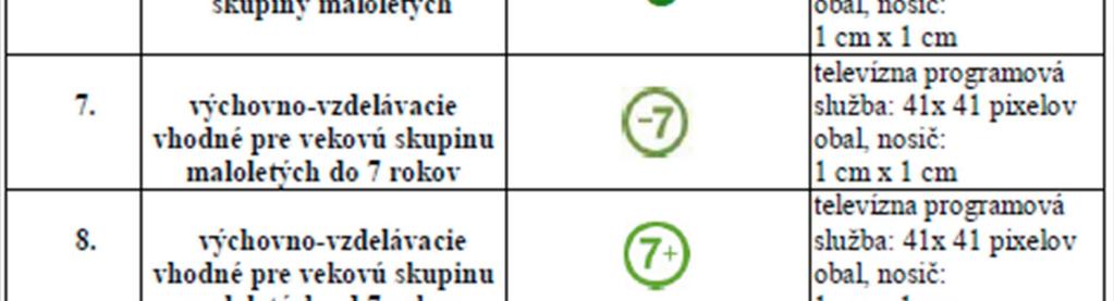 Podle zástupců RVR je však důvodem velkého množství pokut kalkulace provozovatelů vysílání, že v případě finančně zajímavého pořadu (především z pohledu možnosti prodat reklamní čas) je pro ně