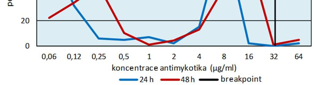 flucytosinu u   h