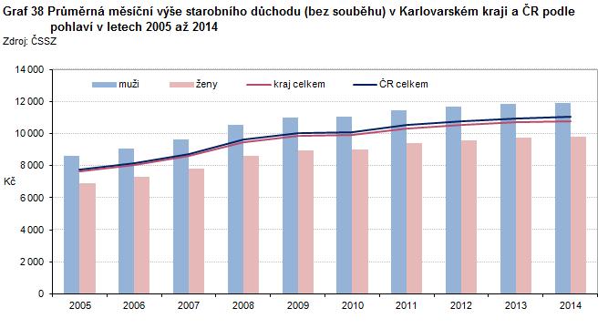 Pobytové sociální služby V Karlovarském kraji funguje celkem 60 vybraných zařízení sociální péče, nejvyšší podíl tvoří Domy s pečovatelskou službou, kterých je 37, tj.