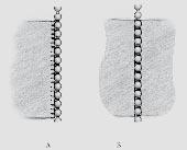 nastavení stroje: dvojnitný plochý steh (flatlock), délka stehu n-3, šířka 6, prst v poloze n. látka: lehká až střední tkanina, korálky 2 nebo 4 mm.