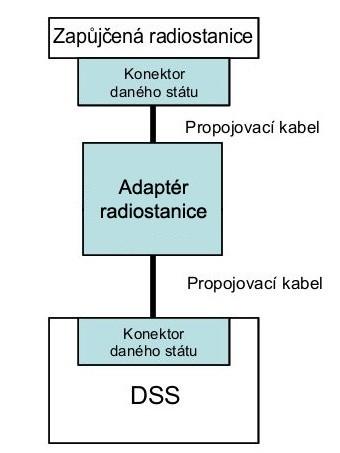 Požadavek 4 Pokud byla radiostanice IP zvolená jako zapůjčená radiostanice, musí mít funkčnost síťové vrstvy protokolu IPv4 odpovídající RFC 791 a měla by zabezpečit: Potlačení zdroje na místním