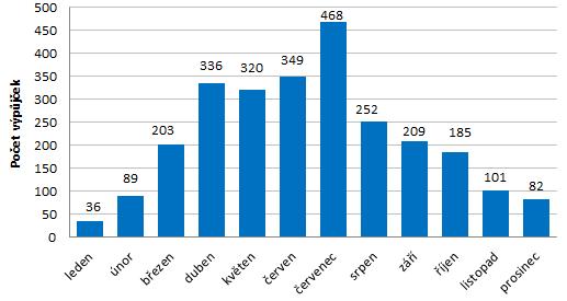 Cena kol se pohybuje odhadem okolo 10-15 000 Kč. Zajímavostí je, že v provozu je i jeden bicykl s kardanovou hřídelí místo klasického řetězu [72].