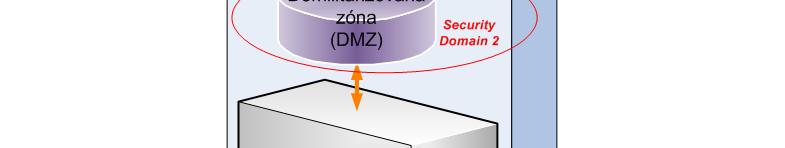 brány s DMZ dle 