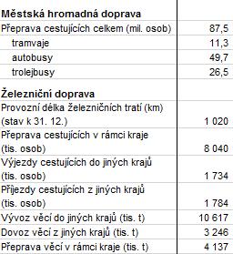 c) Železniční Železniční síť Ústeckého kraje je velmi rozsáhlá a také velmi propracovaná.